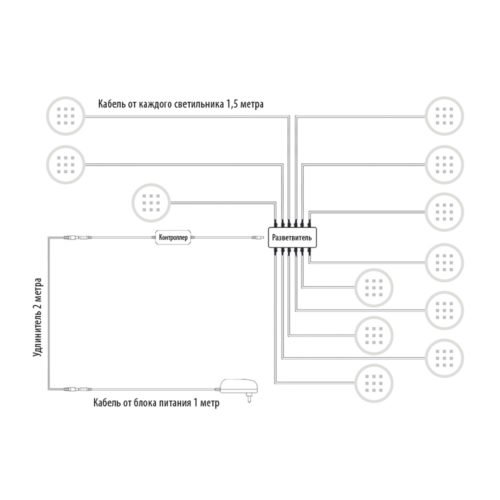 Схема подсветки для шкафа с контроллером и пультом управления фото